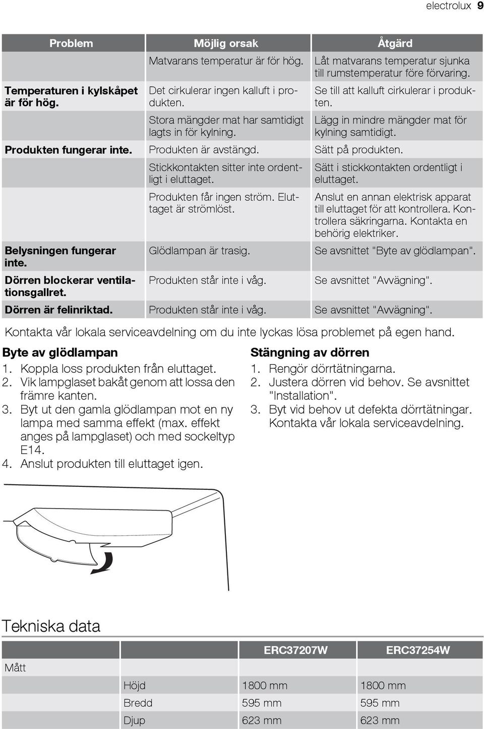 Lägg in mindre mängder mat för kylning samtidigt. Produkten fungerar inte. Produkten är avstängd. Sätt på produkten. Belysningen fungerar inte. Dörren blockerar ventilationsgallret.