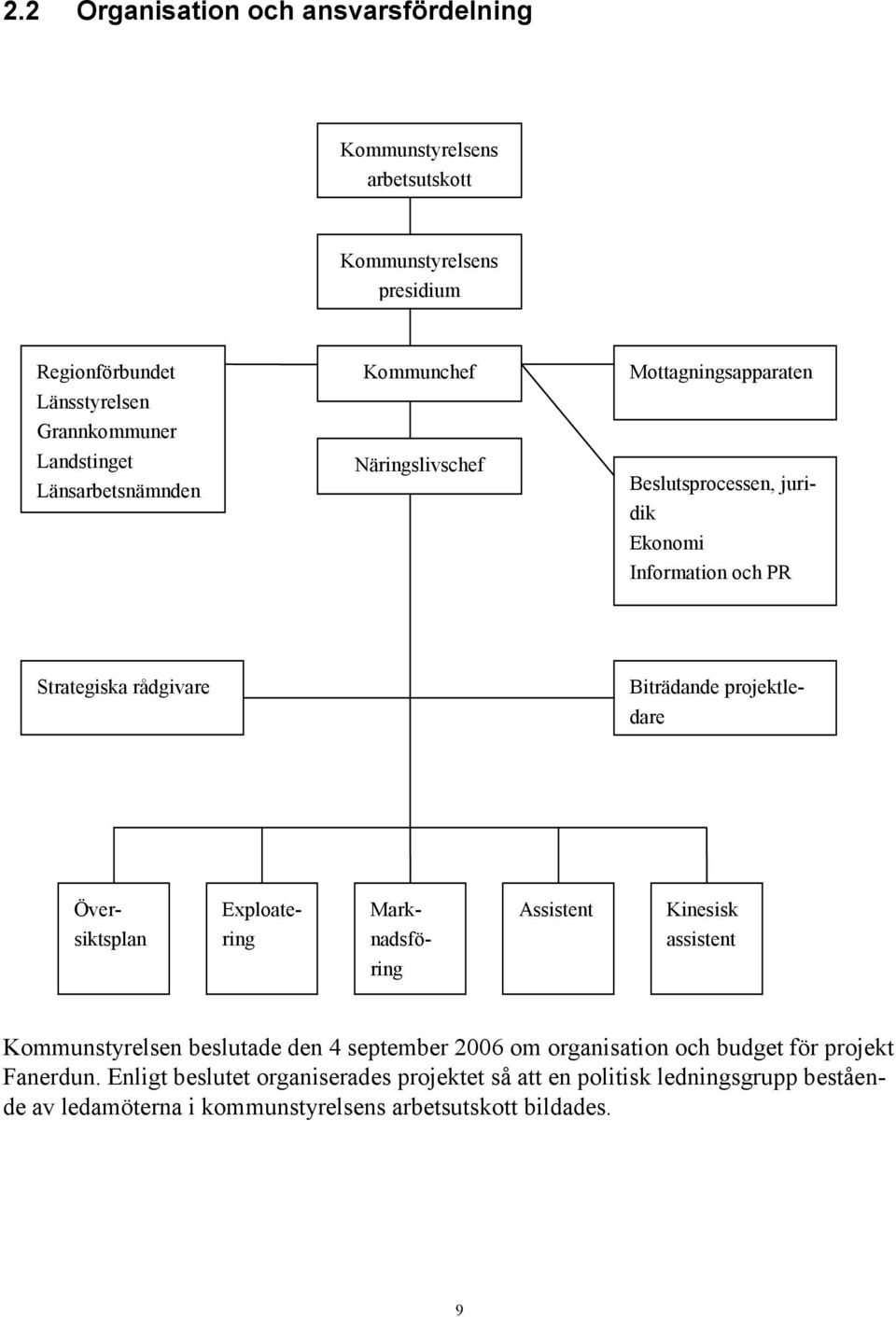 Biträdande projektledare Översiktsplan Exploatering Marknadsfö- Assistent Kinesisk assistent ring Kommunstyrelsen beslutade den 4 september 2006 om