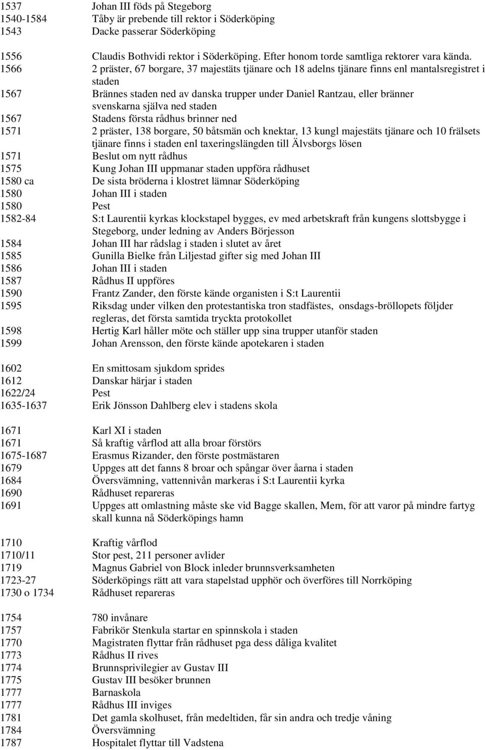 1566 2 präster, 67 borgare, 37 majestäts tjänare och 18 adelns tjänare finns enl mantalsregistret i staden 1567 Brännes staden ned av danska trupper under Daniel Rantzau, eller bränner svenskarna
