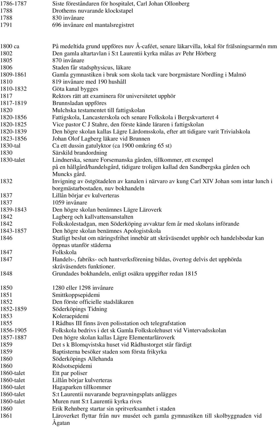Gamla gymnastiken i bruk som skola tack vare borgmästare Nordling i Malmö 1810 819 invånare med 190 hushåll 1810-1832 Göta kanal bygges 1817 Rektors rätt att examinera för universitetet upphör