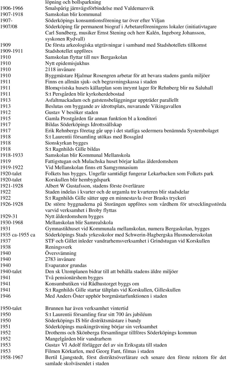 utgrävningar i samband med Stadshotellets tillkomst 1909-1911 Stadshotellet uppföres 1910 Samskolan flyttar till nuv Bergaskolan 1910 Nytt epidemisjukhus 1910 2118 invånare 1910 Byggmästare Hjalmar