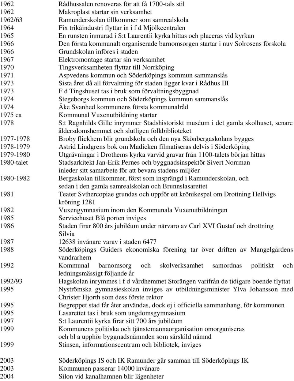 1967 Elektromontage startar sin verksamhet 1970 Tingsverksamheten flyttar till Norrköping 1971 Aspvedens kommun och Söderköpings kommun sammanslås 1973 Sista året då all förvaltning för staden ligger