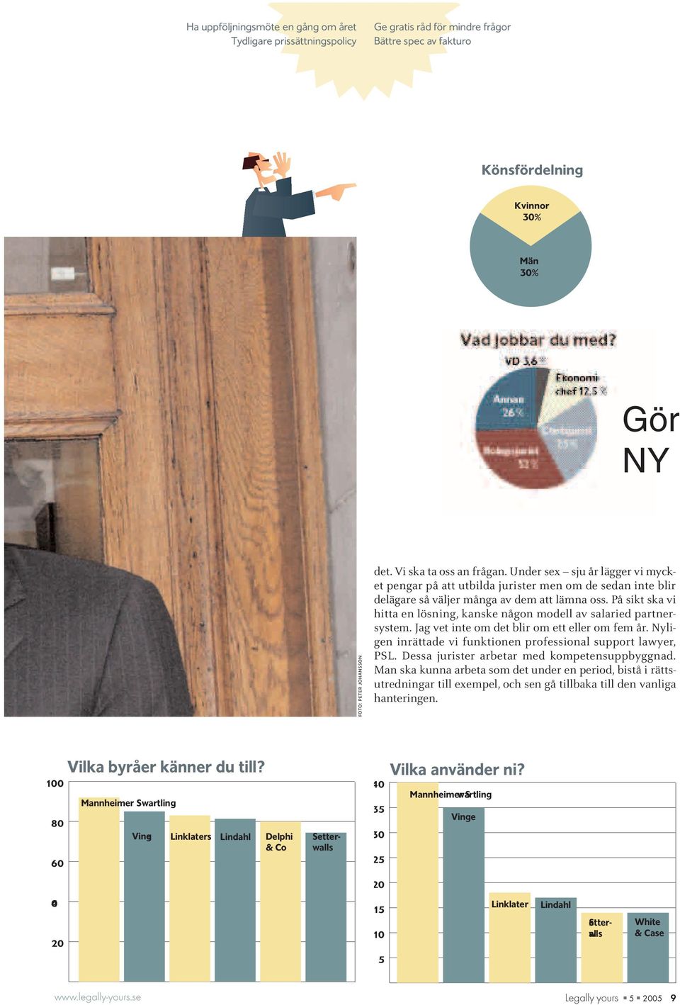 försvarlig Priset spelar ingen roll 1,5% 45% Vilka byråer känner du till? Mannheimer Swartling 16,5% Har ni bytt byrå under det senaste året? Använder ni alltid samma byrå?