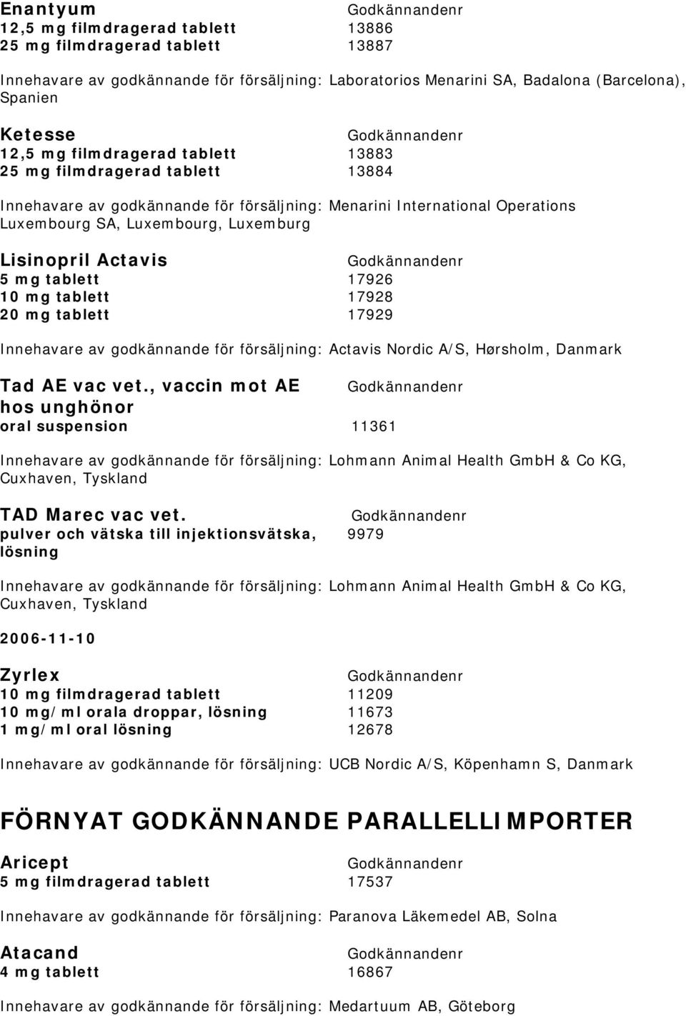 tablett 17926 10 mg tablett 17928 20 mg tablett 17929 Innehavare av godkännande för försäljning: Actavis Nordic A/S, Hørsholm, Danmark Tad AE vac vet.