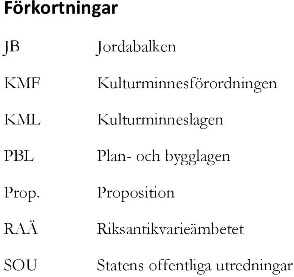 Kulturminneslagen Plan- och bygglagen