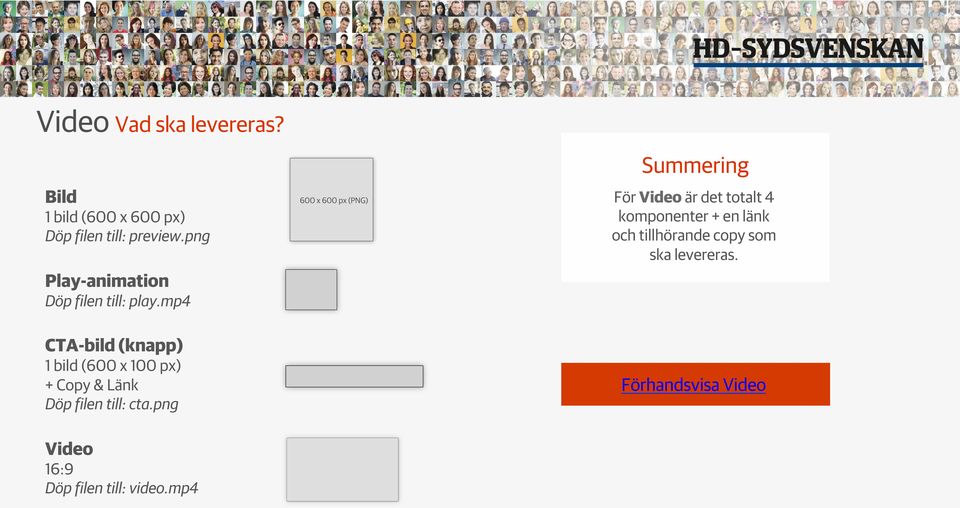 mp4 600 x 600 px (PNG) Summering För Video är det totalt 4 komponenter + en länk och