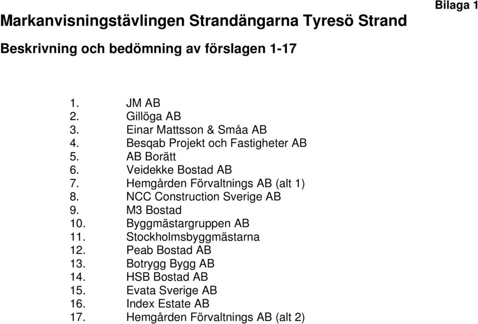 Hemgården Förvaltnings AB (alt 1) 8. NCC Construction Sverige AB 9. M3 Bostad 10. Byggmästargruppen AB 11.