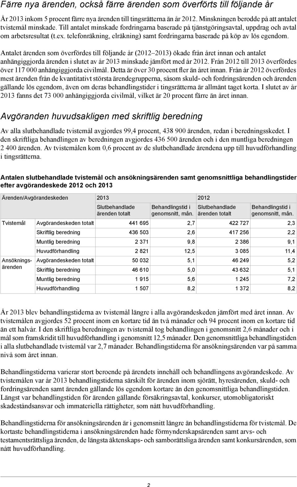 Antalet ärenden som överfördes till följande år (2012 ) ökade innan och antalet anhängiggjorda ärenden i slutet av år minskade jämfört med år 2012.