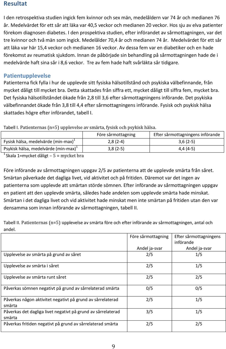 Medelvärdet för ett sår att läka var här 15,4 veckor och medianen 16 veckor. Av dessa fem var en diabetiker och en hade förekomst av reumatisk sjukdom.