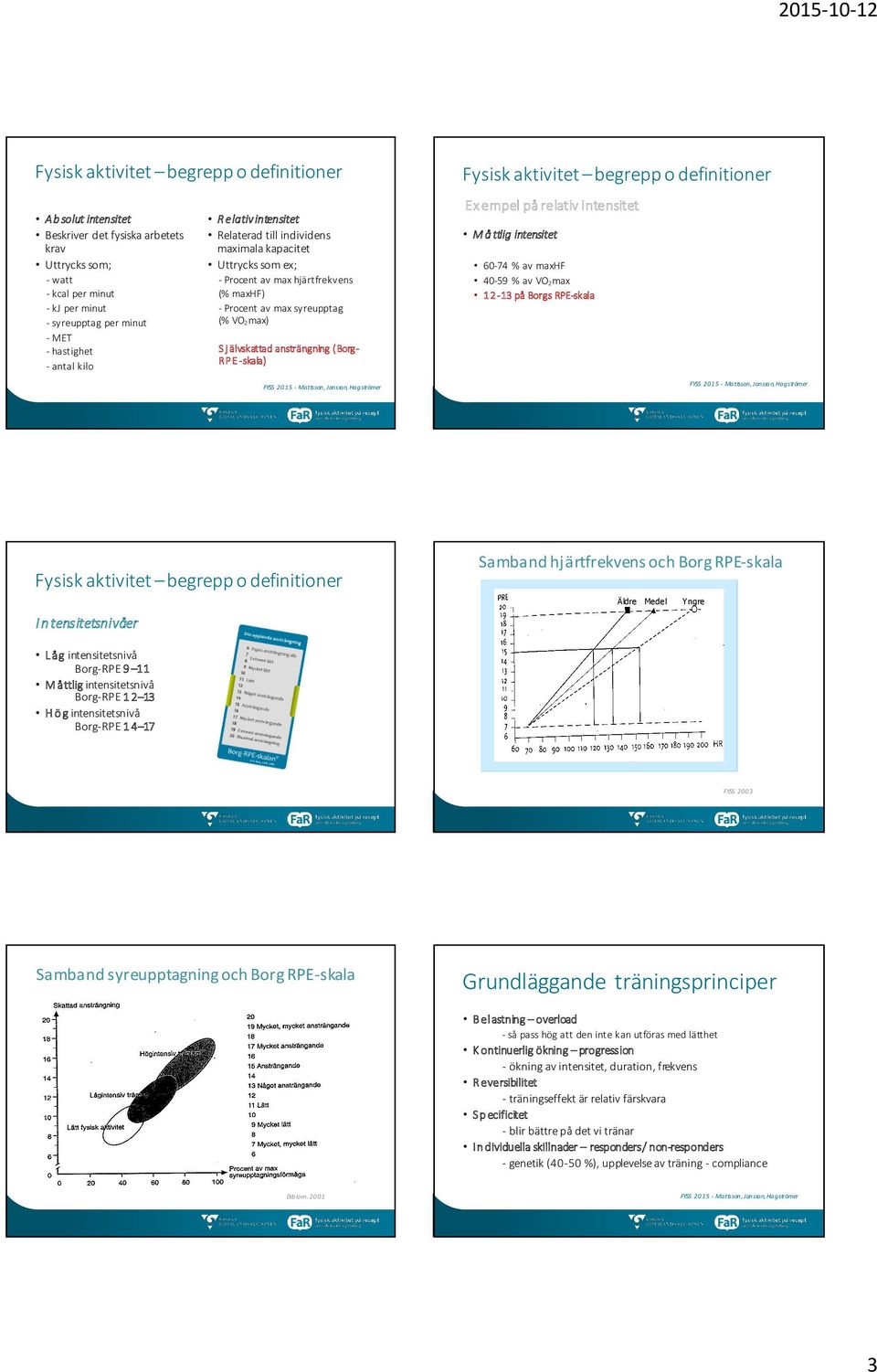 (Borg- RP E -skala) Fysisk aktivitet begrepp o definitioner Ex empel på relativ intensitet M å ttlig intensitet 60-74 % av maxhf 40-59 % av VO2max 1 2-13 på Borgs RPE-skala Fysisk aktivitet begrepp o