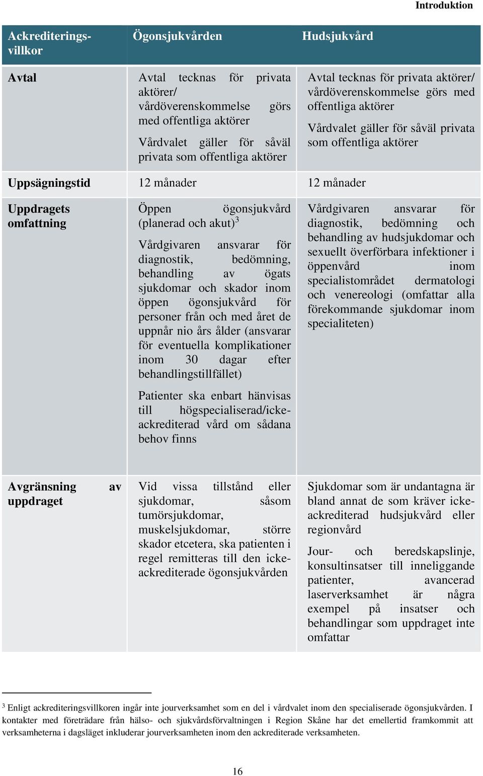 Uppdragets omfattning Öppen ögonsjukvård (planerad och akut) 3 Vårdgivaren ansvarar för diagnostik, bedömning, behandling av ögats sjukdomar och skador inom öppen ögonsjukvård för personer från och