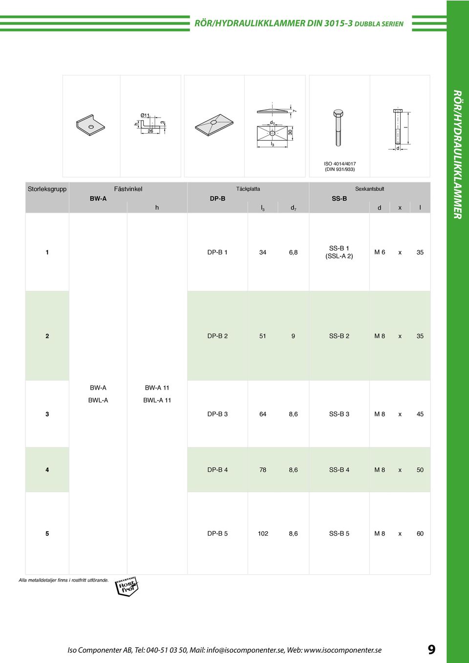 BW-A 11 BWL-A 11 3 DP-B 3 64 8,6 SS-B 3 M 8 x 45 4 DP-B 4 78 8,6 SS-B 4 M 8 x 50 5 DP-B 5 102 8,6 SS-B 5 M 8 x 60 Alla