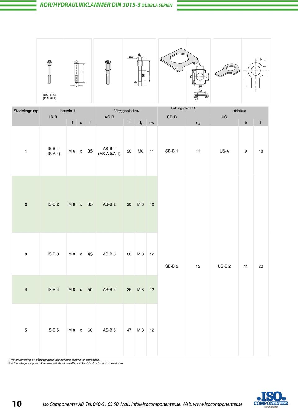 2 12 US-B 2 11 20 4 IS-B 4 M 8 x 50 AS-B 4 35 M 8 12 5 IS-B 5 M 8 x 60 AS-B 5 47 M 8 12 1) Vid användning av påbyggnadsskruv behöver låsbrickor användas.