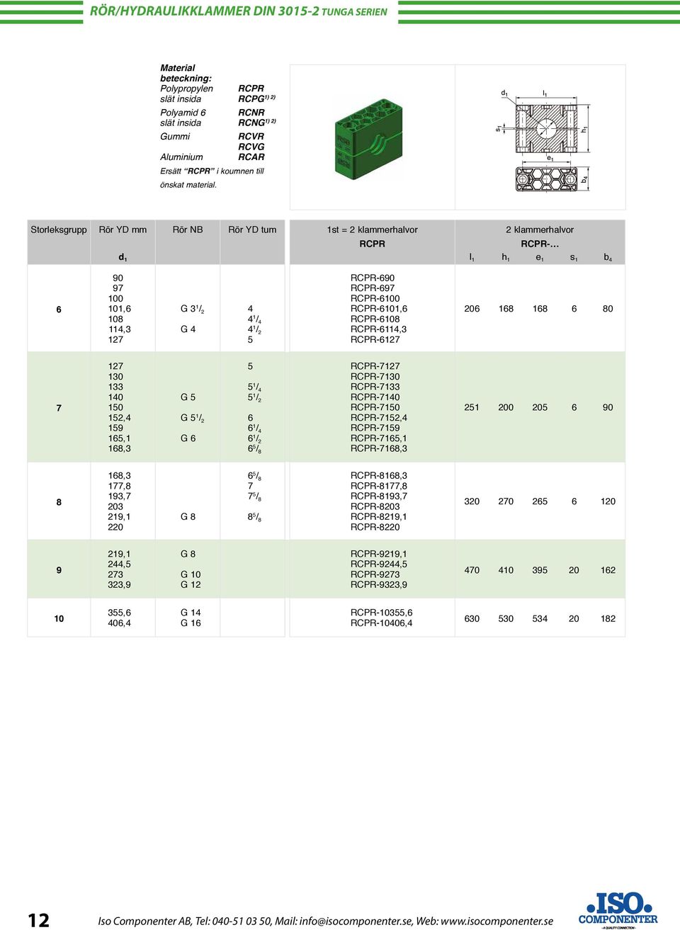 1) 2) 1) 2) Storleksgrupp Rör YD mm Rör NB Rör YD tum 1st = 2 klammerhalvor 2 klammerhalvor RCPR RCPR- d 1 l 1 h 1 e 1 s 1 b 4 6 90 97 100 101,6 108 114,3 127 G 3 1 / 2 G 4 4 4 1 / 4 4 1 / 2 5