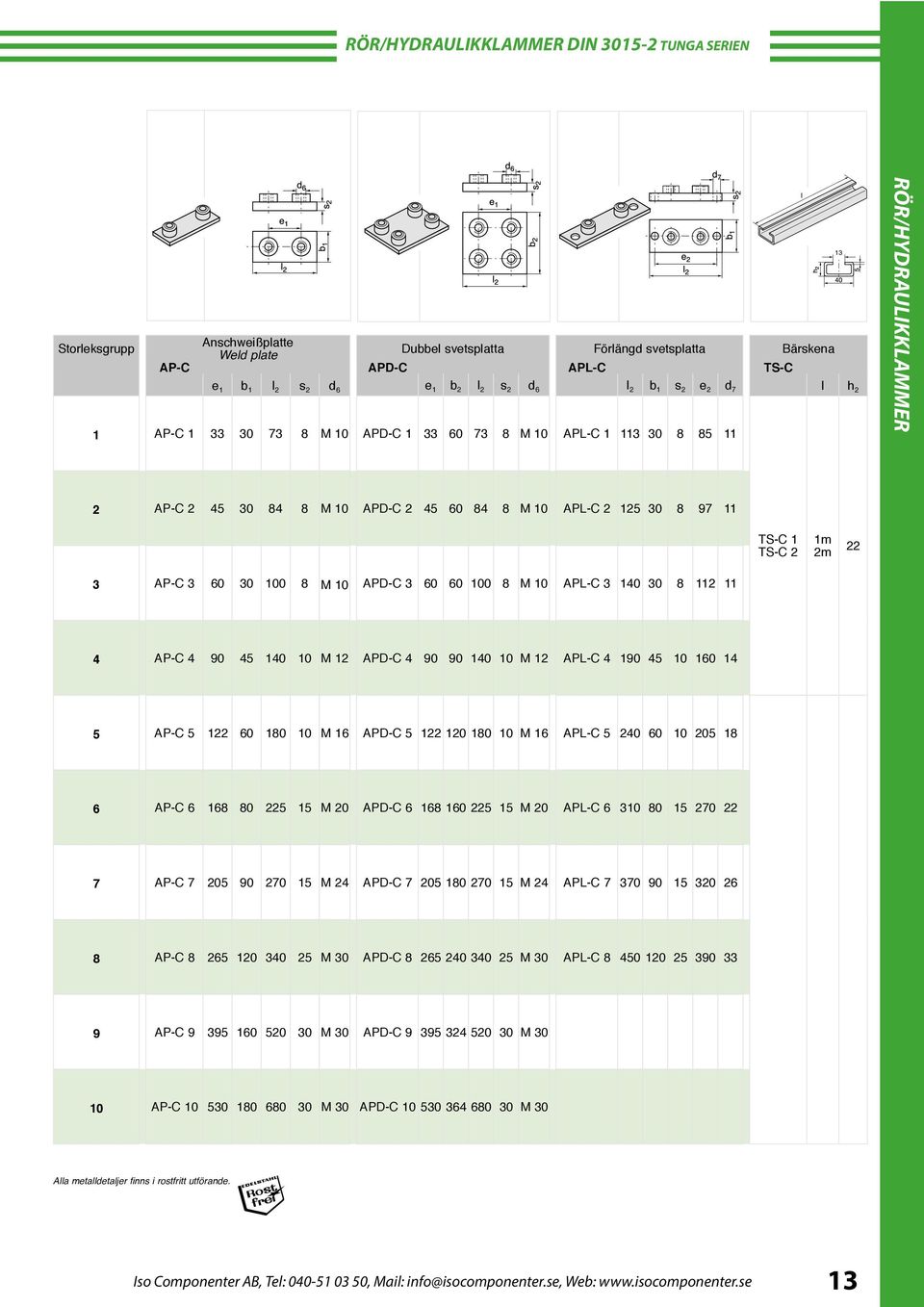 1 TS-C 2 1m 2m 22 3 AP-C 3 60 30 100 8 M 10 APD-C 3 60 60 100 8 M 10 APL-C 3 140 30 8 112 11 4 AP-C 4 90 45 140 10 M 12 APD-C 4 90 90 140 10 M 12 APL-C 4 190 45 10 160 14 5 AP-C 5 122 60 180 10 M 16