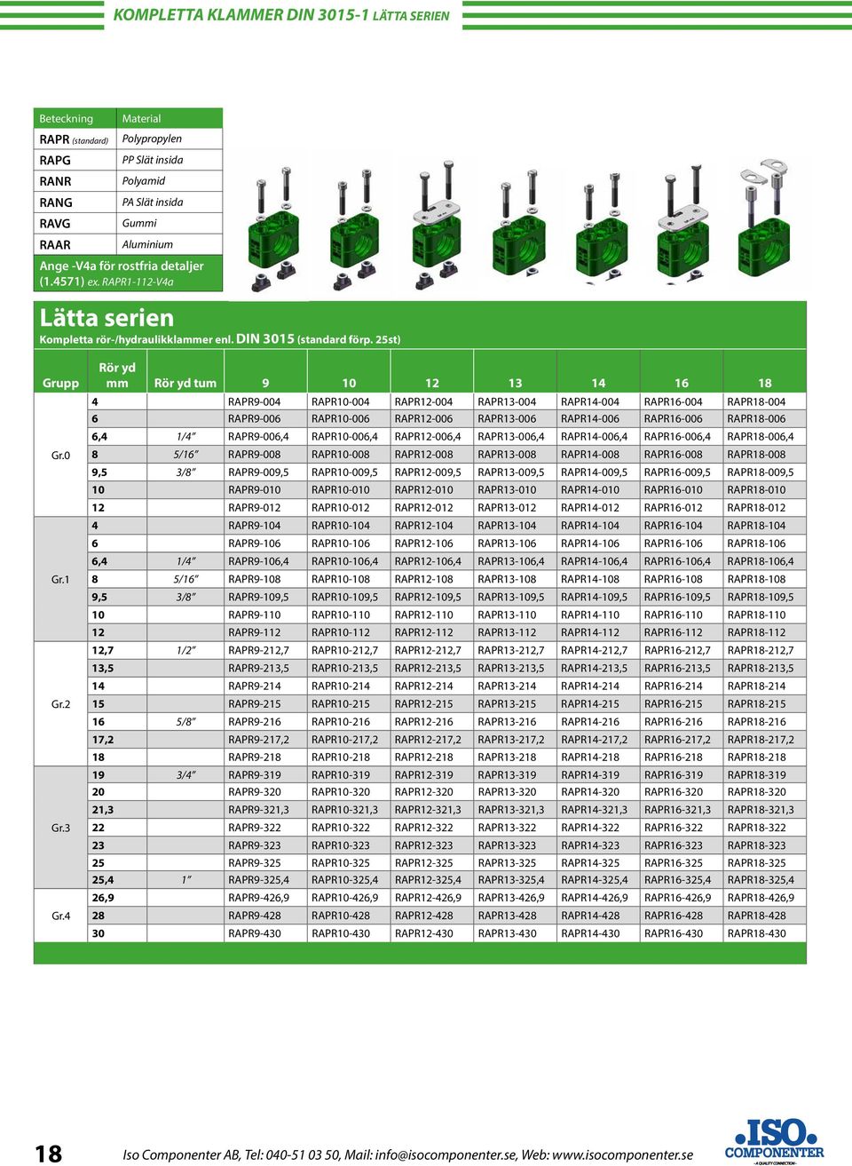 4 Rör yd mm Rör yd tum 9 10 12 13 14 16 18 4 RAPR9-004 RAPR10-004 RAPR12-004 RAPR13-004 RAPR14-004 RAPR16-004 RAPR18-004 6 RAPR9-006 RAPR10-006 RAPR12-006 RAPR13-006 RAPR14-006 RAPR16-006 RAPR18-006