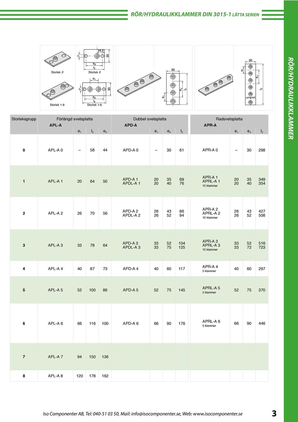 56 APD-A 2 APDL-A 2 26 26 43 52 86 94 APR-A 2 APRL-A 2 10 klammer 26 26 43 52 427 508 3 APL-A 3 33 78 64 APD-A 3 APDL-A 3 33 33 52 75 104 125 APR-A 3 APRL-A 3 10 klammer 33 33 52 72 516 723 4 APL-A 4