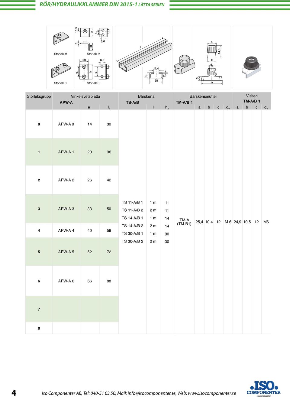 1 TS 11-A/B 2 1 m 2 m 11 11 4 APW-A 4 40 59 TS 14-A/B 1 TS 14-A/B 2 TS 30-A/B 1 1 m 2 m 1 m 14 14 30 TM-A (TM-B1) 25,4 10,4 12 M 6 24,9 10,5 12 M6