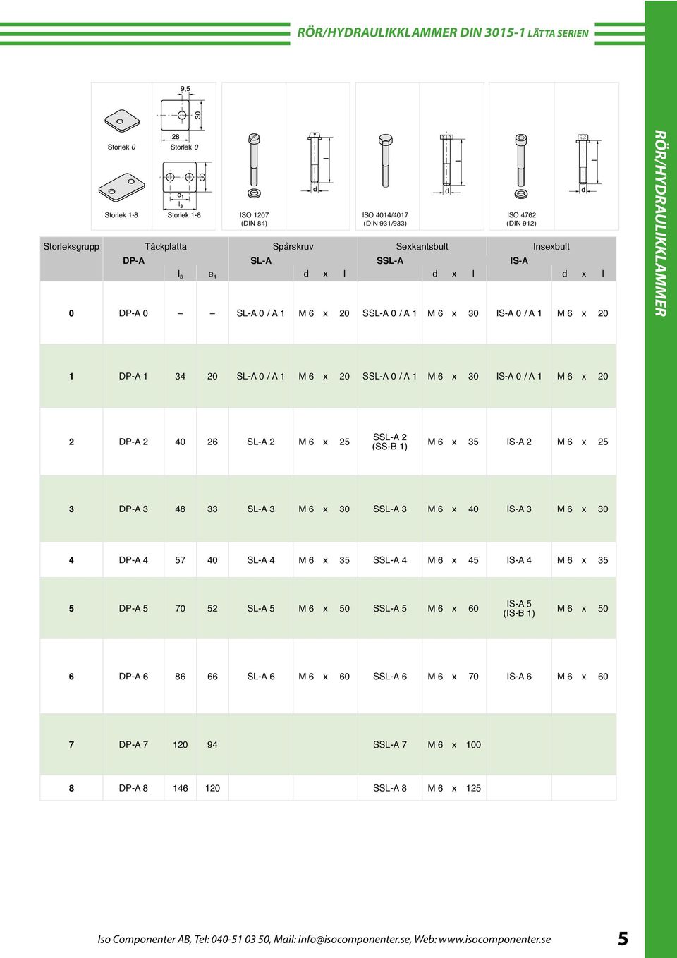 x 20 SSL-A 0 / A 1 M 6 x 30 IS-A 0 / A 1 M 6 x 20 2 DP-A 2 40 26 SL-A 2 M 6 x 25 SSL-A 2 (SS-B 1) M 6 x 35 IS-A 2 M 6 x 25 3 DP-A 3 48 33 SL-A 3 M 6 x 30 SSL-A 3 M 6 x 40 IS-A 3 M 6 x 30 4 DP-A 4 57