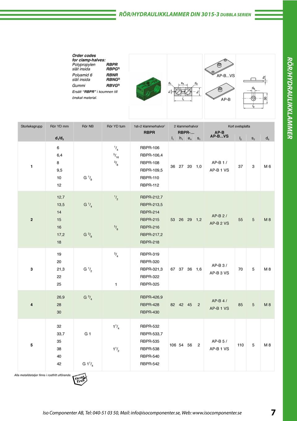 ..VS AP-B l 2 s 2 d 6 RÖR/HYDRAULIKKLAMMER 6 1 / 4 RBPR-106 6,4 5 / 16 RBPR-106,4 1 8 9,5 3 / 8 RBPR-108 RBPR-109,5 36 27 20 1,0 AP-B 1 / AP-B 1 VS 37 3 M 6 10 G 1 / 8 RBPR-110 12 RBPR-112 12,7 1 / 2