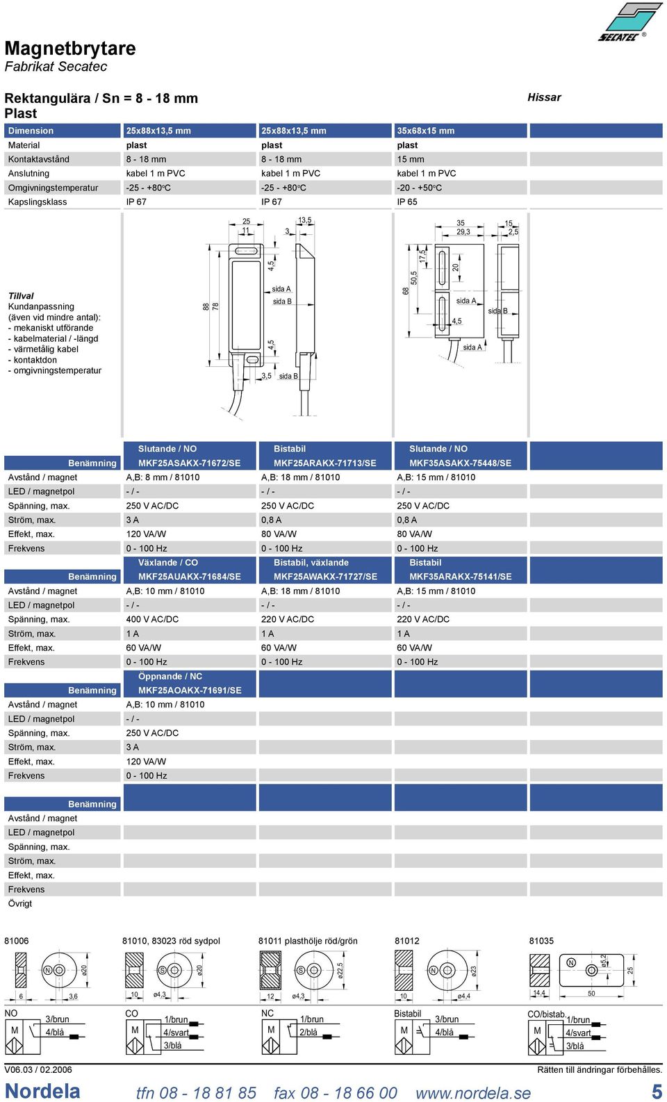 KFAUAKX7184/E A,B: mm / 8 400 V AC/DC Öppnande / C KFAOAKX7191/E A,B: mm / 8 KFARAKX71713/E A,B: 18 mm / 8, växlande KFAWAKX71727/E A,B: 18 mm / 8 220 V AC/DC lutande / O KF35AAKX75448/E