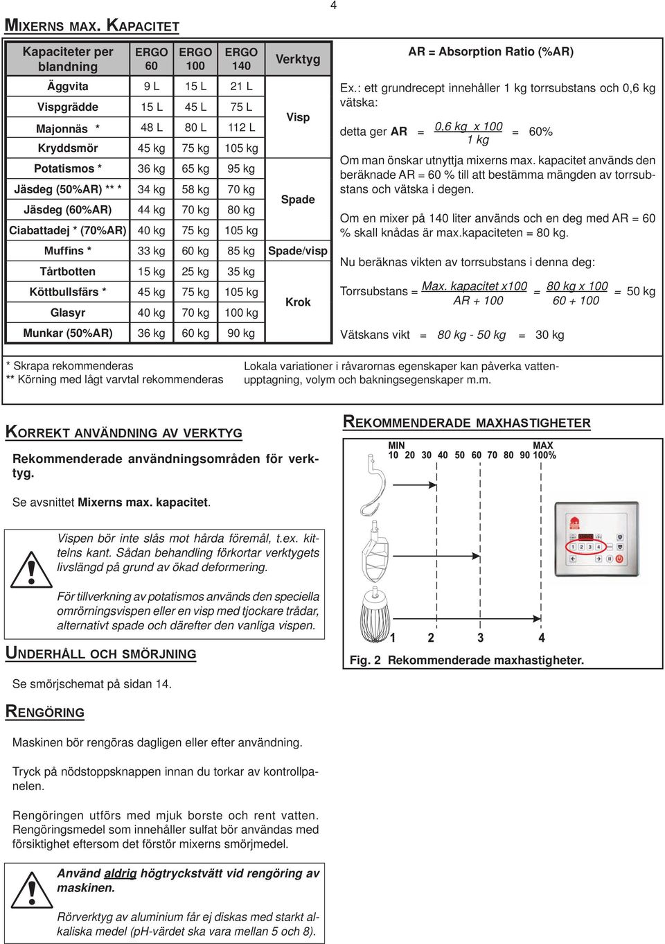 Jäsdeg (50%AR) ** * 34 kg 58 kg 70 kg Jäsdeg (60%AR) 44 kg 70 kg 80 kg Ciabattadej * (70%AR) 40 kg 75 kg 105 kg Verktyg Visp Spade Muffins * 33 kg 60 kg 85 kg Spade/visp Tårtbotten 15 kg 25 kg 35 kg