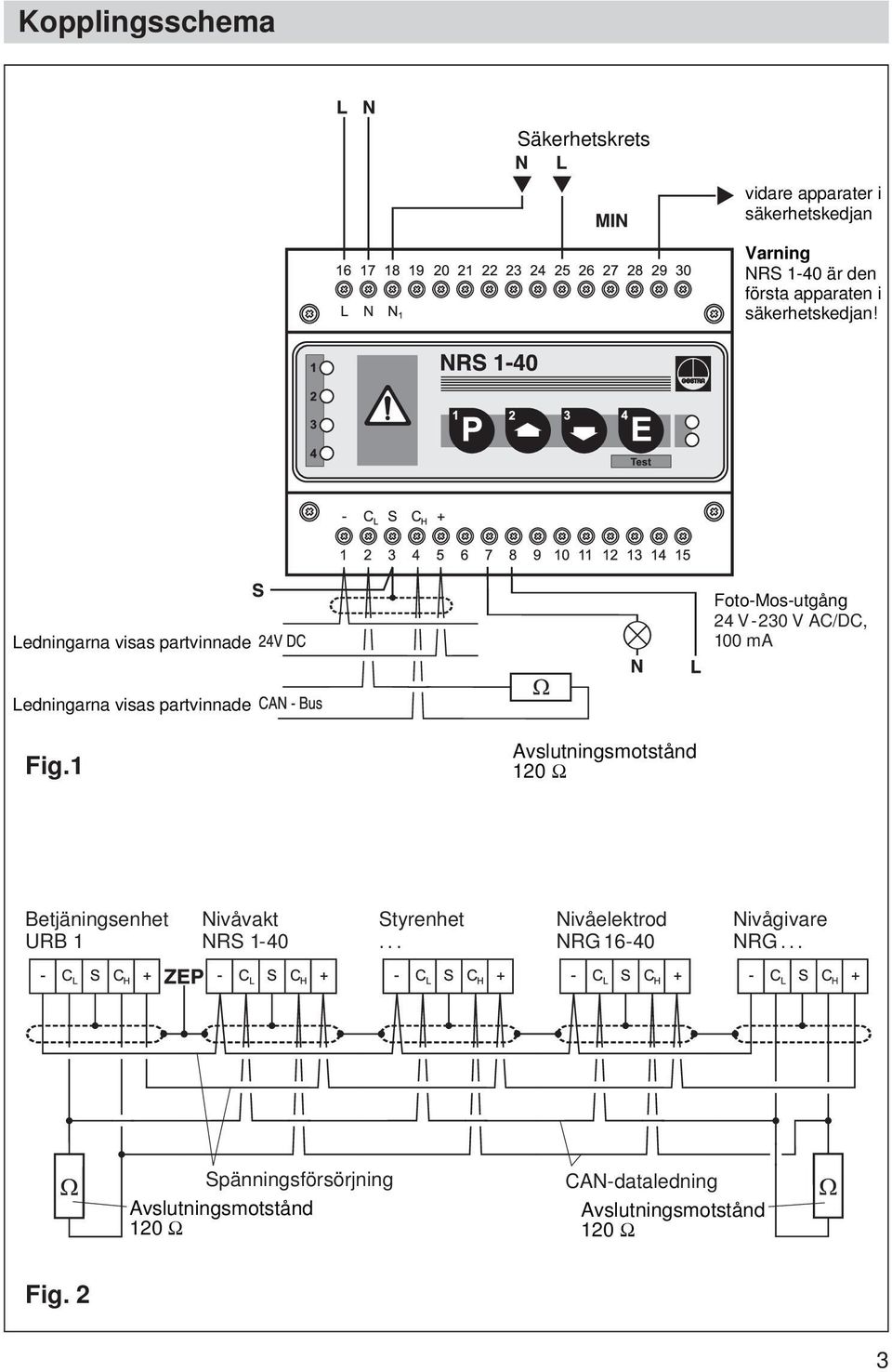 Ledningarna visas partvinnade Foto-Mos-utgång 24 V-230 V AC/DC, 100 ma Ledningarna visas partvinnade Fig.