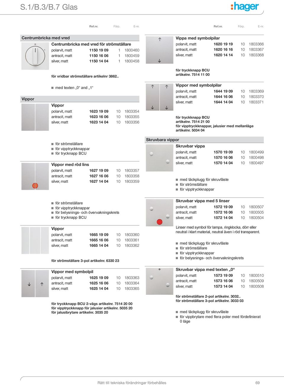 strömställare artikelnr 3862.. Vippa med symbolpilar polarvit, matt 1620 19 19 10 1803366 antracit, matt 1620 16 16 10 1803367 silver, matt 1620 14 14 10 1803368 för tryckknapp BCU artikelnr.