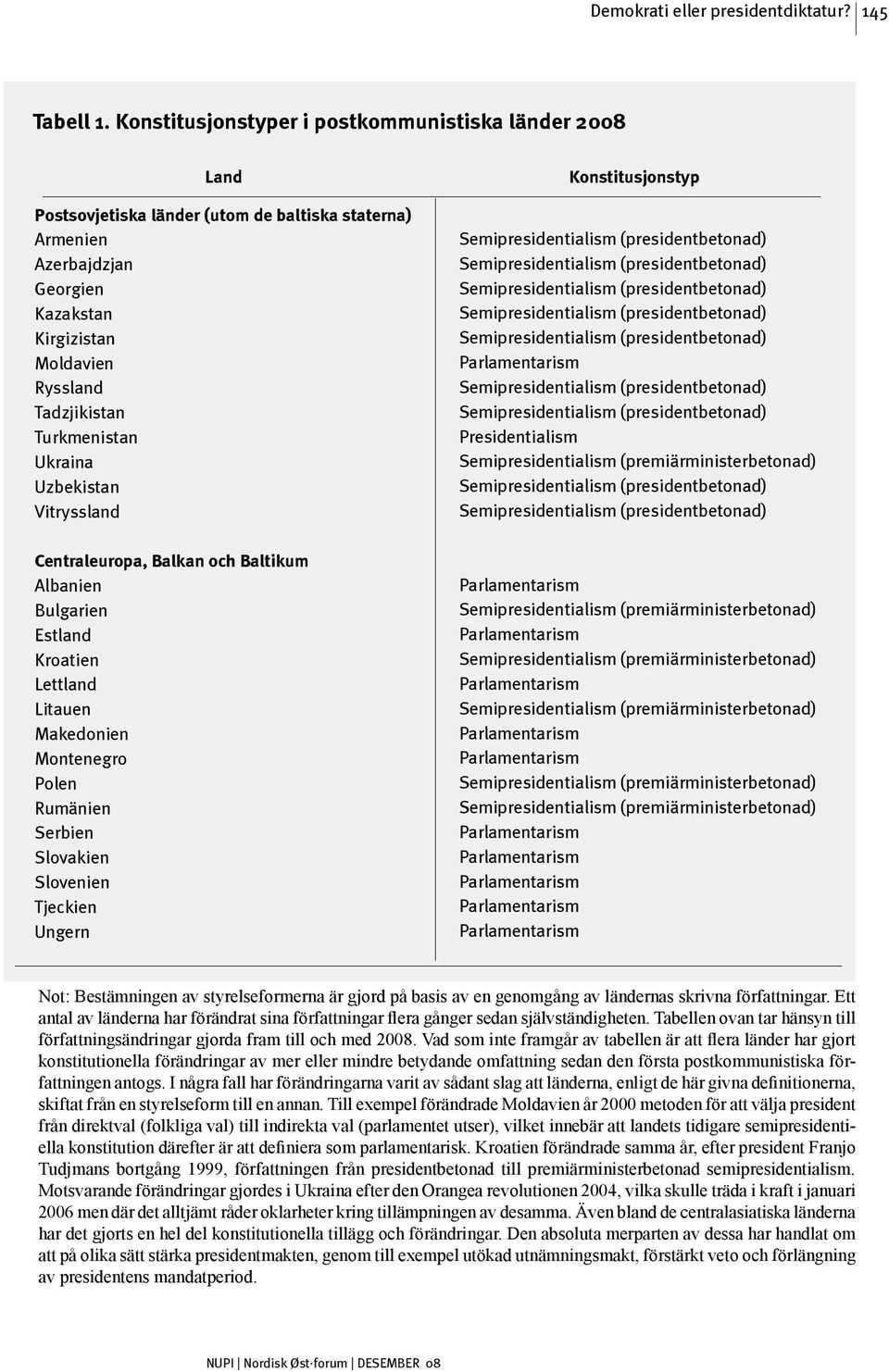 Turkmenistan Ukraina Uzbekistan Vitryssland Centraleuropa, Balkan och Baltikum Albanien Bulgarien Estland Kroatien Lettland Litauen Makedonien Montenegro Polen Rumänien Serbien Slovakien Slovenien