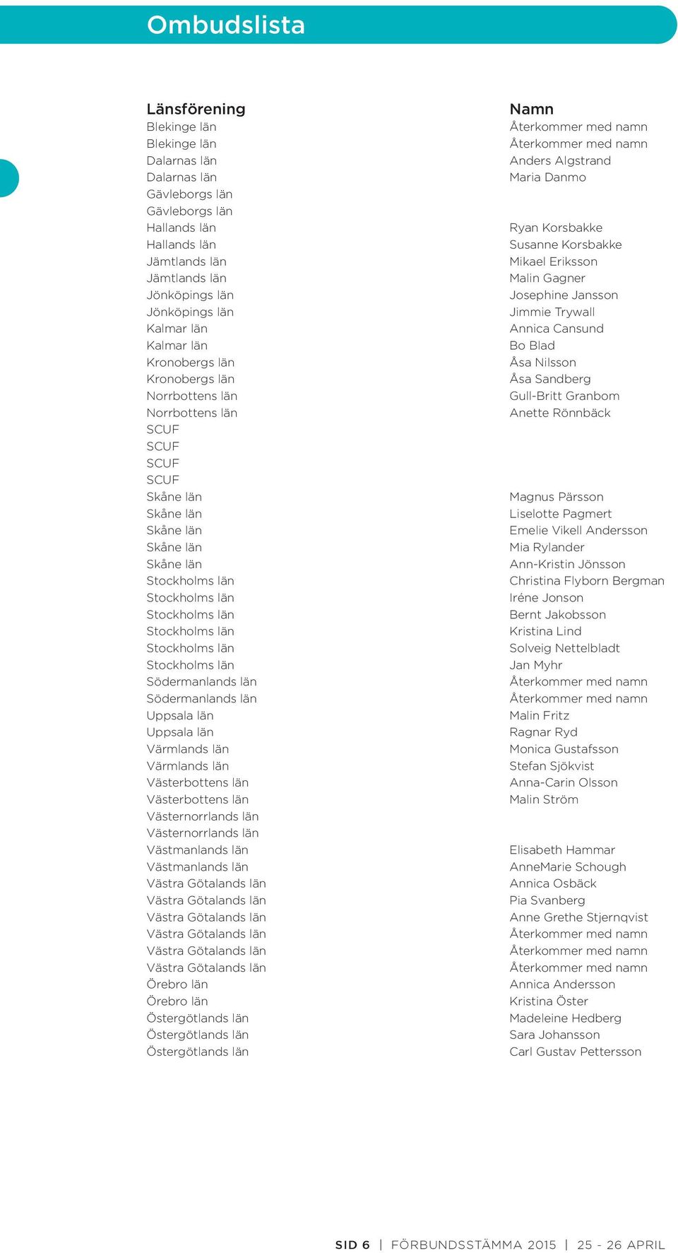 Stockholms län Stockholms län Stockholms län Södermanlands län Södermanlands län Uppsala län Uppsala län Värmlands län Värmlands län Västerbottens län Västerbottens län Västernorrlands län