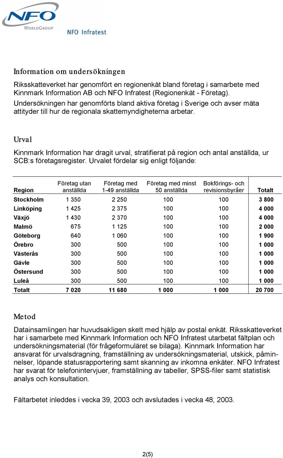 Urval Kinnmark Information har dragit urval, stratifierat på region och antal anställda, ur SCB:s företagsregister.