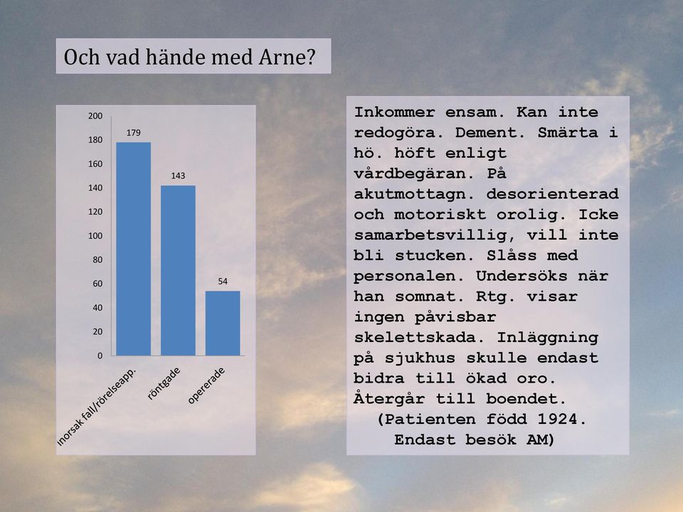 Icke samarbetsvillig, vill inte bli stucken. Slåss med personalen. Undersöks när han somnat. Rtg.