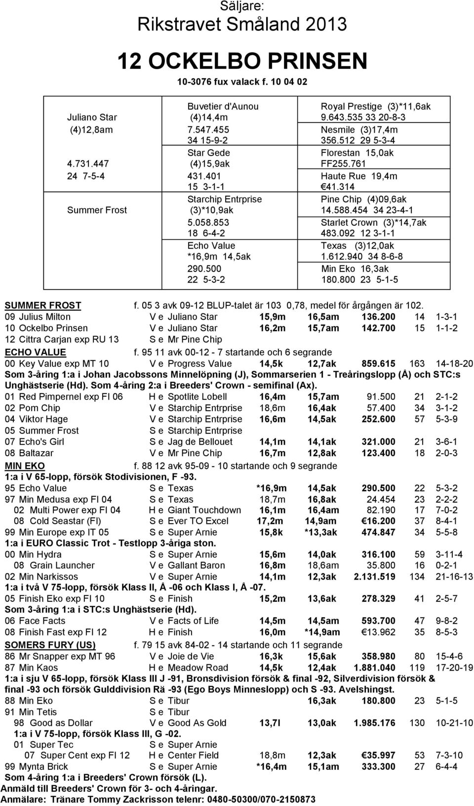 314 Starchip Entrprise V Pine Chip (4)09,6ak Summer Frost (3)*10,9ak V 14.588.454 34 23-4-1 5.058.853 V Starlet Crown (3)*14,7ak 18 6-4-2 V 483.