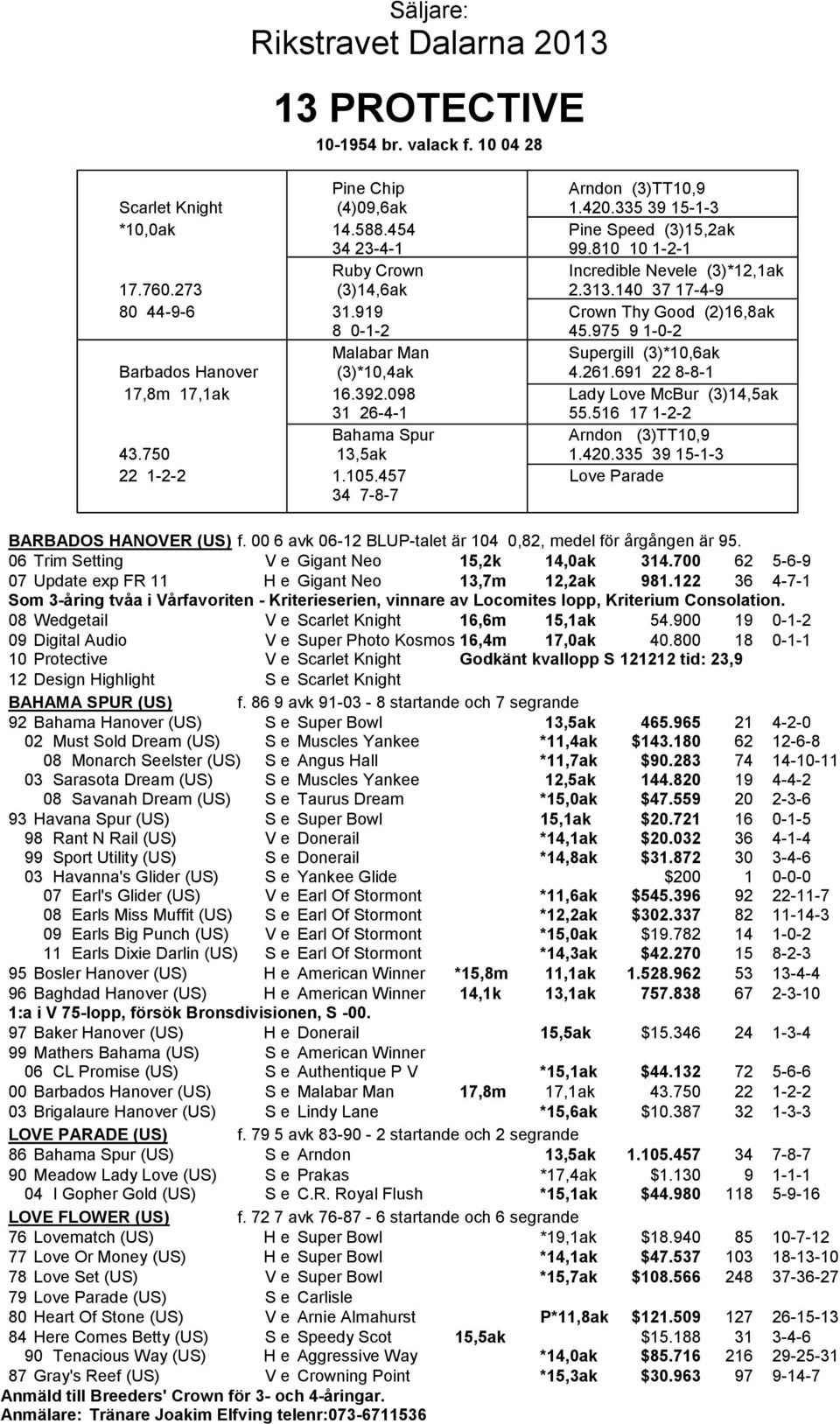 975 9 1-0-2 Malabar Man V Supergill (3)*10,6ak Barbados Hanover (3)*10,4ak V 4.261.691 22 8-8-1 17,8m 17,1ak 16.392.098 V Lady Love McBur (3)14,5ak 31 26-4-1 V 55.