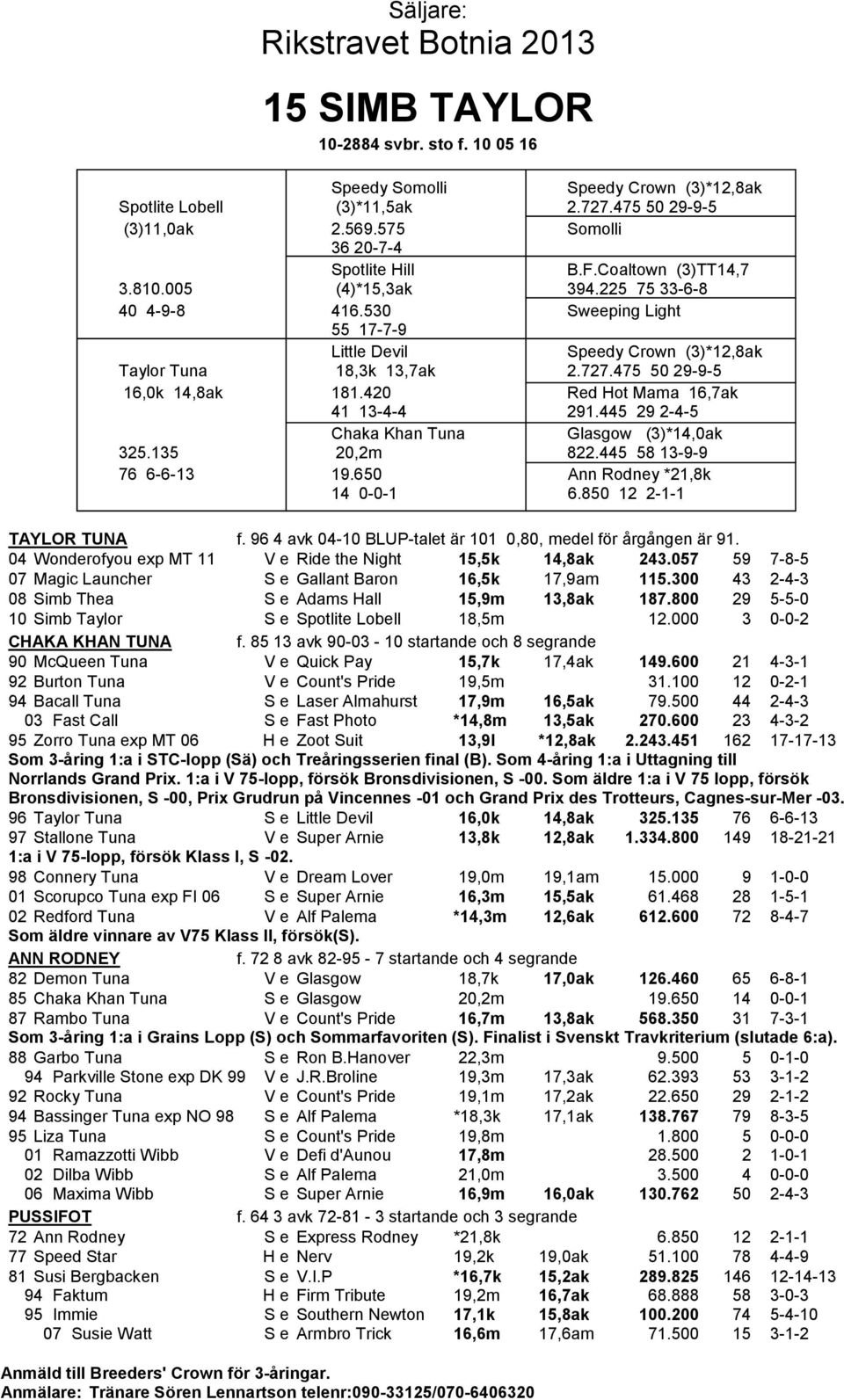 530 V Sweeping Light 55 17-7-9 V Little Devil V Speedy Crown (3)*12,8ak Taylor Tuna 18,3k 13,7ak V 2.727.475 50 29-9-5 16,0k 14,8ak 181.420 V Red Hot Mama 16,7ak 41 13-4-4 V 291.