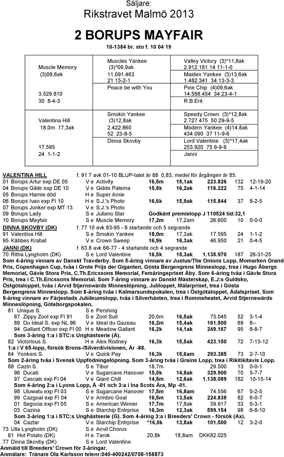 Erit V Smokin Yankee V Speedy Crown (3)*12,8ak Valentina Hill (3)12,8ak V 2.727.475 50 29-9-5 18,0m 17,3ak 2.422.860 V Modern Yankee (4)14,8ak 52 23-8-5 V 434.