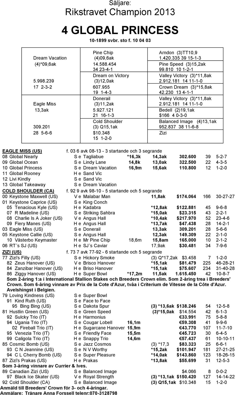 230 13 4-1-1 Donerail V Valley Victory (3)*11,8ak Eagle Miss (3)11,2ak V 2.912.181 14 11-1-0 13,3ak 5.927.121 V Bedell (2)19,1ak 21 16-1-3 V $166 4 0-3-0 Cold Shoulder V Balanced Image (4)13,1ak 309.