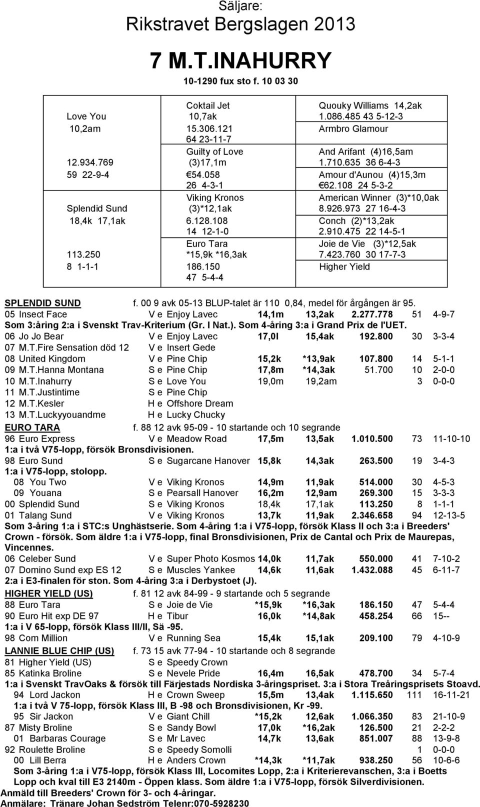 108 24 5-3-2 Viking Kronos V American Winner (3)*10,0ak Splendid Sund (3)*12,1ak V 8.926.973 27 16-4-3 18,4k 17,1ak 6.128.108 V Conch (2)*13,2ak 14 12-1-0 V 2.910.