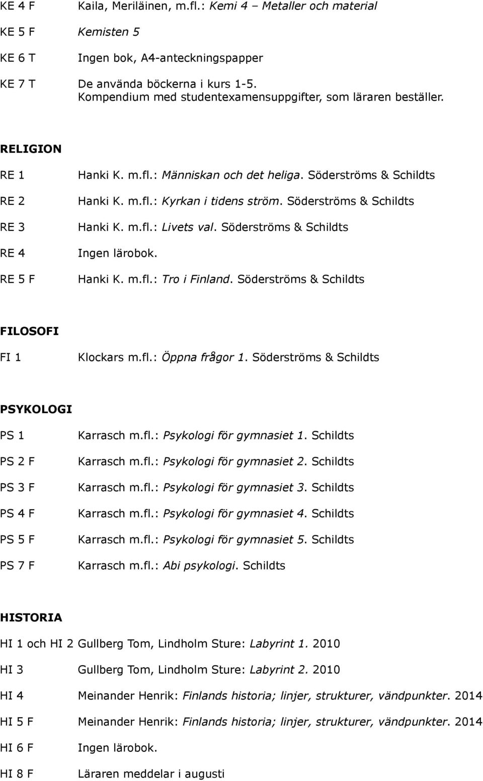 Söderströms & Schildts Hanki K. m.fl.: Livets val. Söderströms & Schildts Hanki K. m.fl.: Tro i Finland. Söderströms & Schildts FILOSOFI FI 1 Klockars m.fl.: Öppna frågor 1.