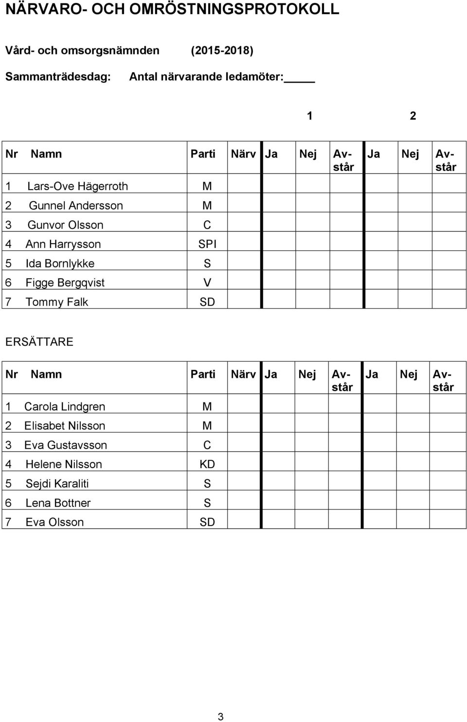 Bornlykke S 6 Figge Bergqvist V 7 Tommy Falk SD Ja Nej Avstår ERSÄTTARE Nr Namn Parti Närv Ja Nej Avstår 1 Carola Lindgren