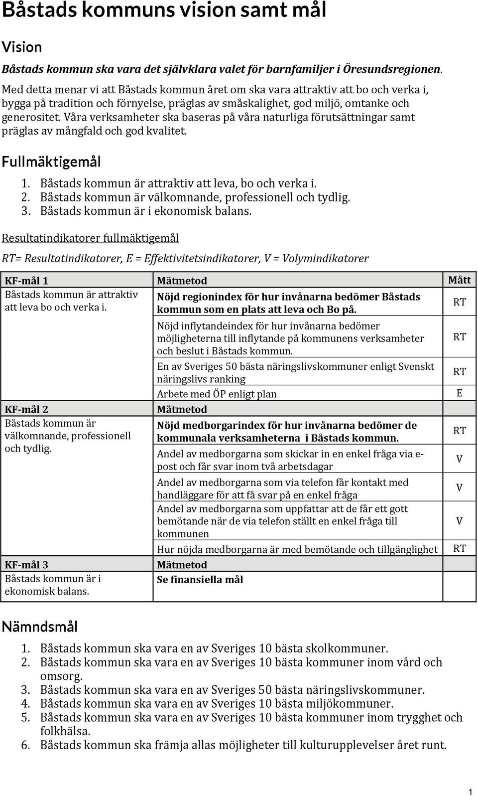 Våra verksamheter ska baseras på våra naturliga förutsättningar samt präglas av mångfald och god kvalitet. Fullmäktigemål 1. Båstads kommun är attraktiv att leva, bo och verka i. 2.