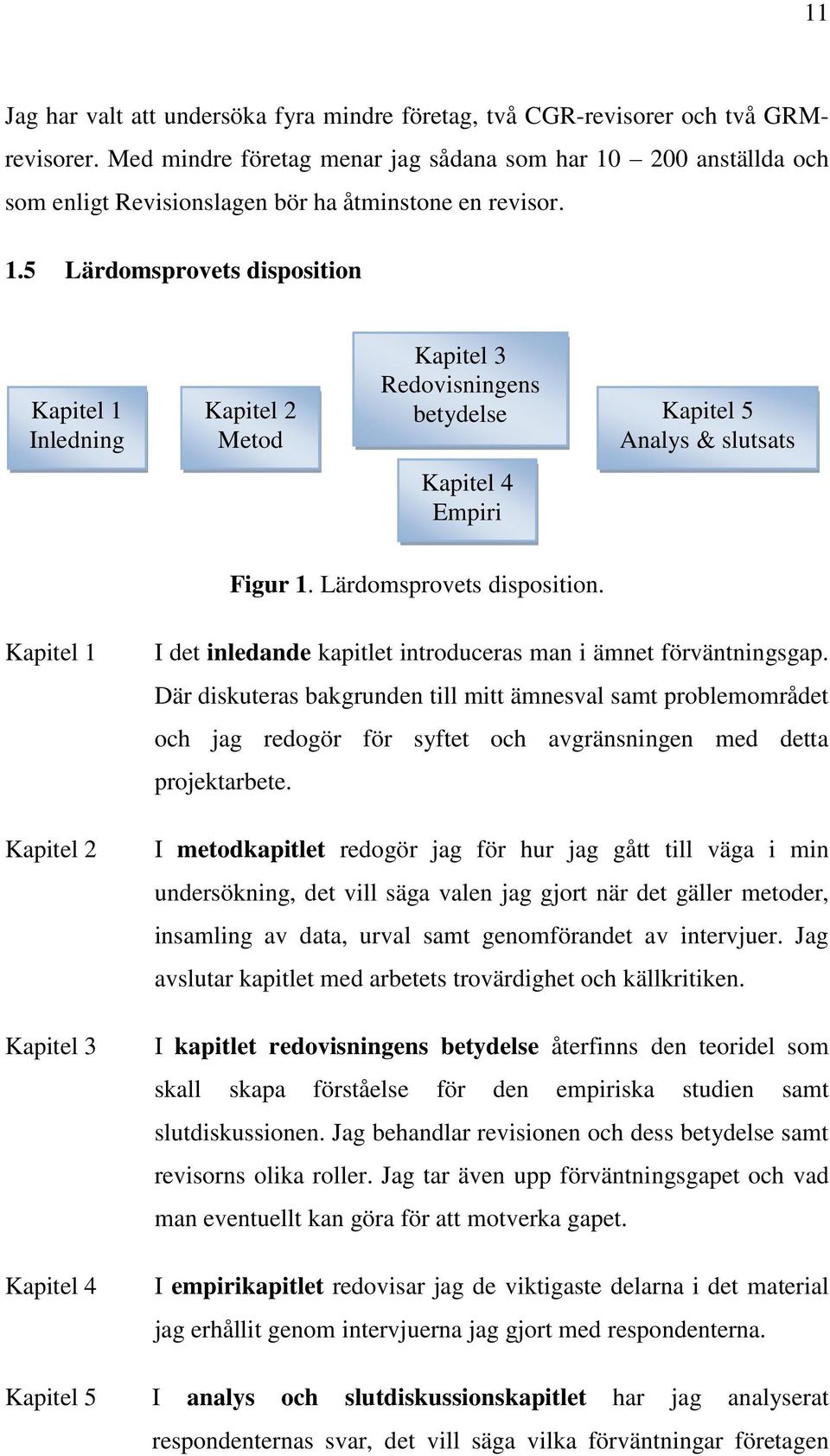 Lärdomsprovets disposition. Kapitel 1 Kapitel 2 Kapitel 3 Kapitel 4 I det inledande kapitlet introduceras man i ämnet förväntningsgap.