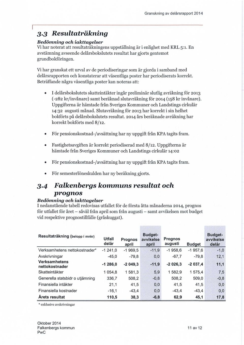 Vi har granskat ett urval av de periodiseringar som ar gjorda i samband med delarsrapporten och konstaterar att vasentliga poster har periodiserats korrekt.