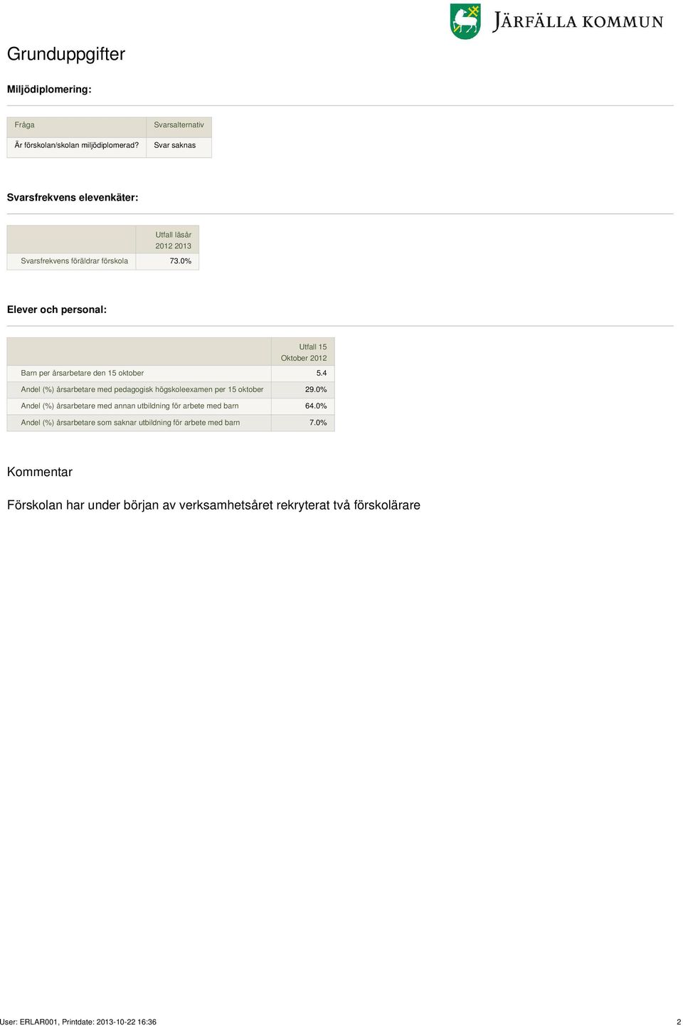 0% Elever och personal: Utfall 15 Oktober 2012 Barn per årsarbetare den 15 oktober 5.