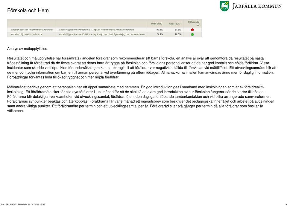 5% Analys av måluppfyllelse Resultatet och måluppfyllelse har försämrats i andelen föräldrar som rekommenderar sitt barns förskola, en analys är svår att genomföra då resultatet på nästa