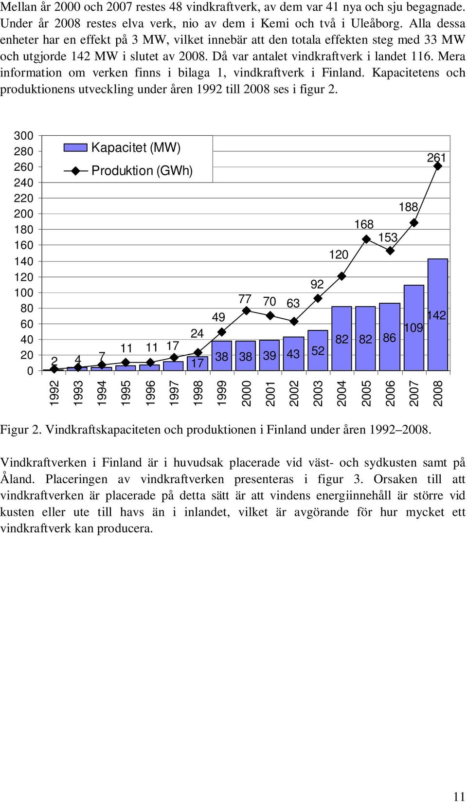 Mera information om verken finns i bilaga 1, vindkraftverk i Finland. Kapacitetens och produktionens utveckling under åren 1992 till 28 ses i figur 2.