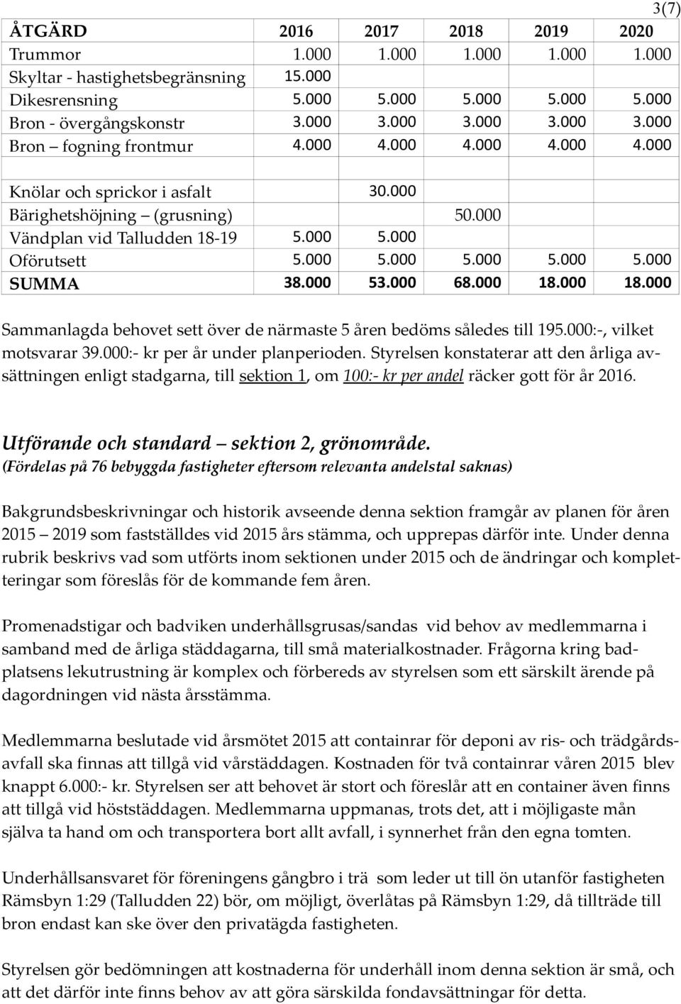 000 68.000 18.000 18.000 Sammanlagda behovet sett över de närmaste 5 åren bedöms således till 195.000:-, vilket motsvarar 39.000:- kr per år under planperioden.