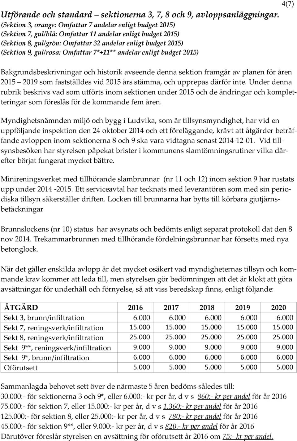 gul/rosa: Omfattar 7*+11** andelar enligt budget 2015) rubrik beskrivs vad som utförts inom sektionen under 2015 och de ändringar och kompletteringar som föreslås för de kommande fem åren.