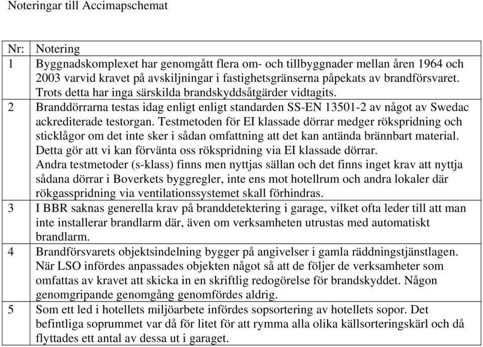 Testmetoden för EI klassade dörrar medger rökspridning och sticklågor om det inte sker i sådan omfattning att det kan antända brännbart material.