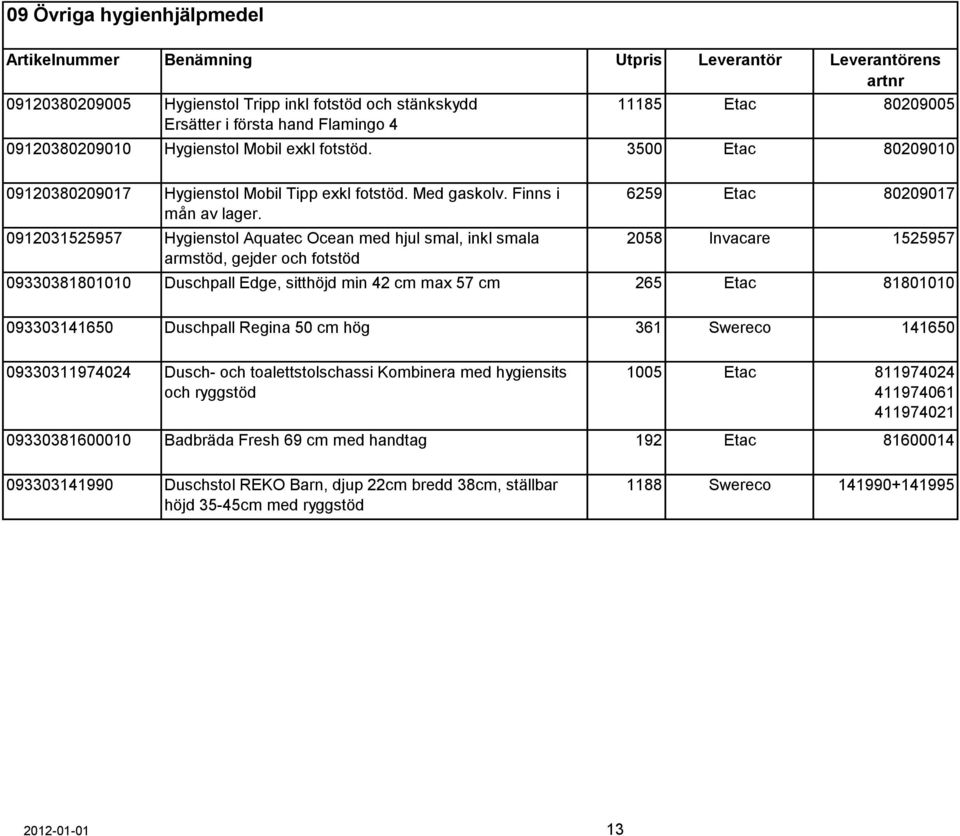 0912031525957 Hygienstol Aquatec Ocean med hjul smal, inkl smala armstöd, gejder och fotstöd 6259 Etac 80209017 2058 Invacare 1525957 09330381801010 Duschpall Edge, sitthöjd min 42 cm max 57 cm 265